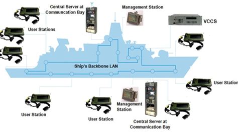 Intelligent Marine Intercom .